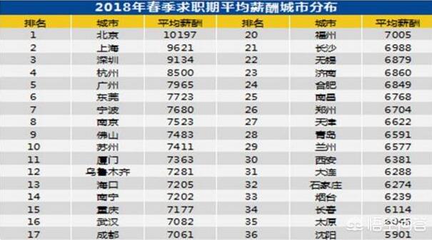 在武汉，月薪7000的人可以过怎样的生活？