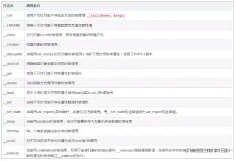 Thinkphp3.2.3反序列化漏洞实例分析