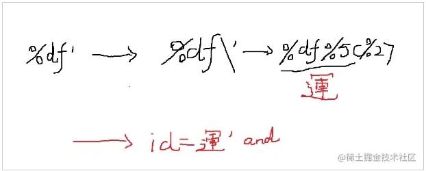 SQL注入宽字节注入由浅到深学习