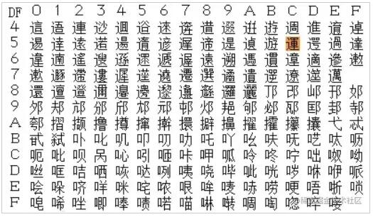 SQL注入宽字节注入由浅到深学习