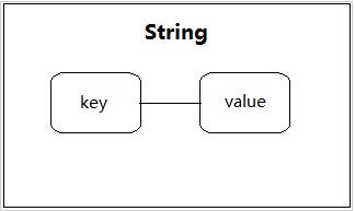 ThinkPHP5中如何使用redis