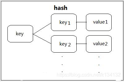 ThinkPHP5中如何使用redis