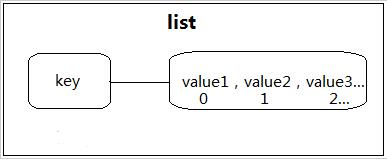 ThinkPHP5中如何使用redis