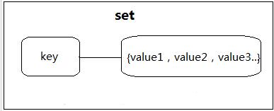 ThinkPHP5中如何使用redis