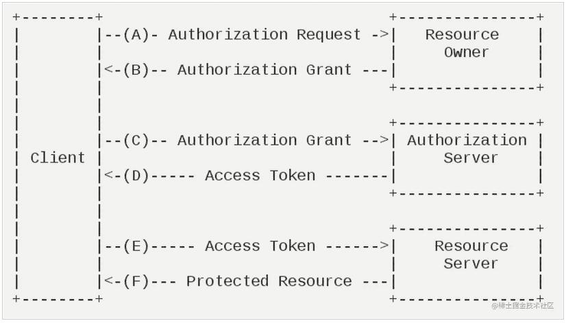 从0构建Oauth2Server服务 之Token 编解码