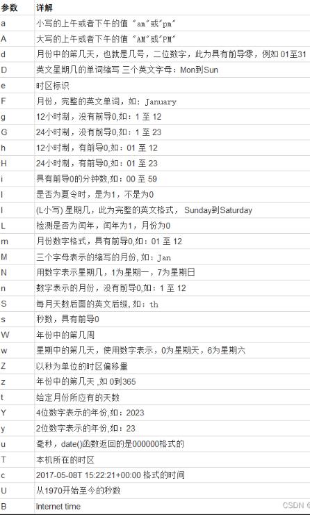 PHP日期时间函数date() 详解