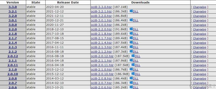 ThinkPHP连接ORACLE数据库的详细教程