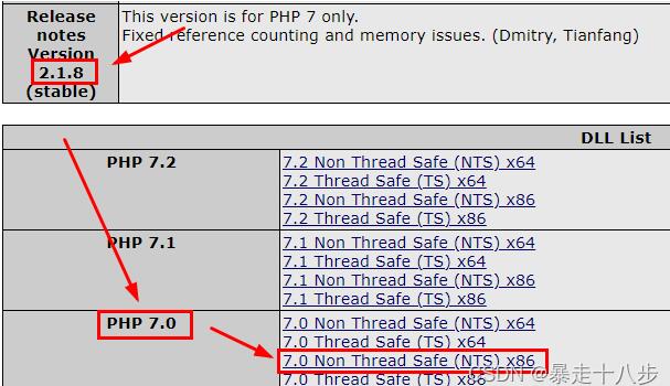 ThinkPHP连接ORACLE数据库的详细教程