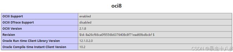 ThinkPHP连接ORACLE数据库的详细教程