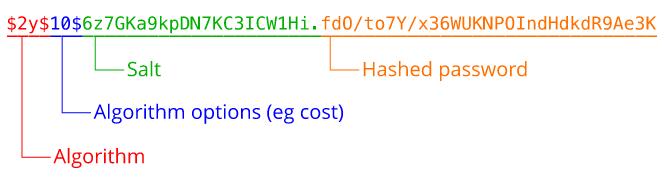 php对用户密码进行加密技巧实例