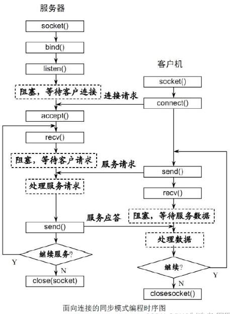 PHP WebSocket的技术解析与使用指南详解